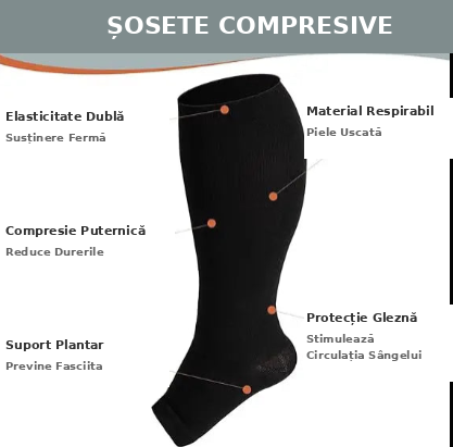 Șosete Compresive Gradate OrtoPas® Open-Toe (15-20 mmHg) – Pentru Varice, Picioare Umflate și Circulație