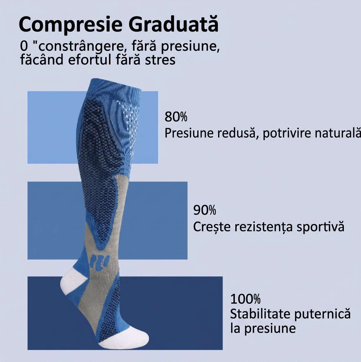 Ciorapi de Compresie Gradată OrtoPas® – Până la Genunchi, Cu Degete (Unisex)